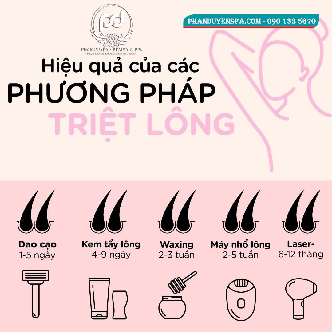 Các phương pháp triệt lông hiệu quả